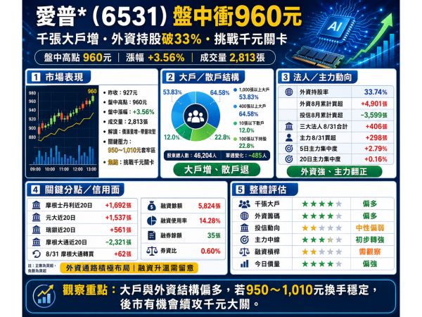 圖片來源：ChatGPT 製圖